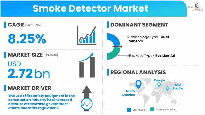 Smoke-Detector-Market-Dynamics